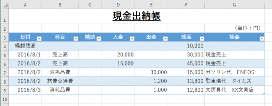 Excel現金出納帳から弥生会計用インポートデータを作成する方法 加藤博己税理士事務所