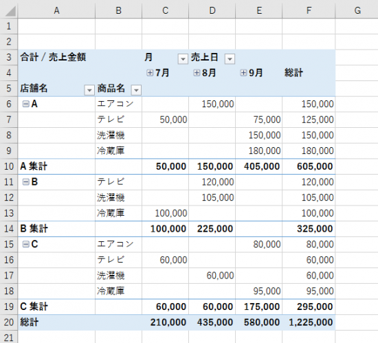 Excel ピボットテーブルは 表形式 でさらに使いやすくなる 加藤博己税理士事務所