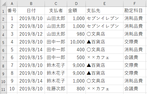 経費精算でのレシートのダブりチェック Excelでどこまでできるか考えてみた 加藤博己税理士事務所