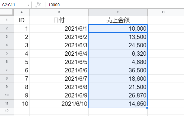 Googleスプレッドシートでチェックボックスとセルの背景色を連動させるには 加藤博己税理士事務所