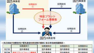 消費税のプラットフォーム課税ってどんな制度？